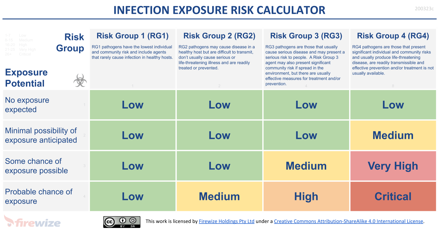 Infection Exposure Risk Calculator Firewize